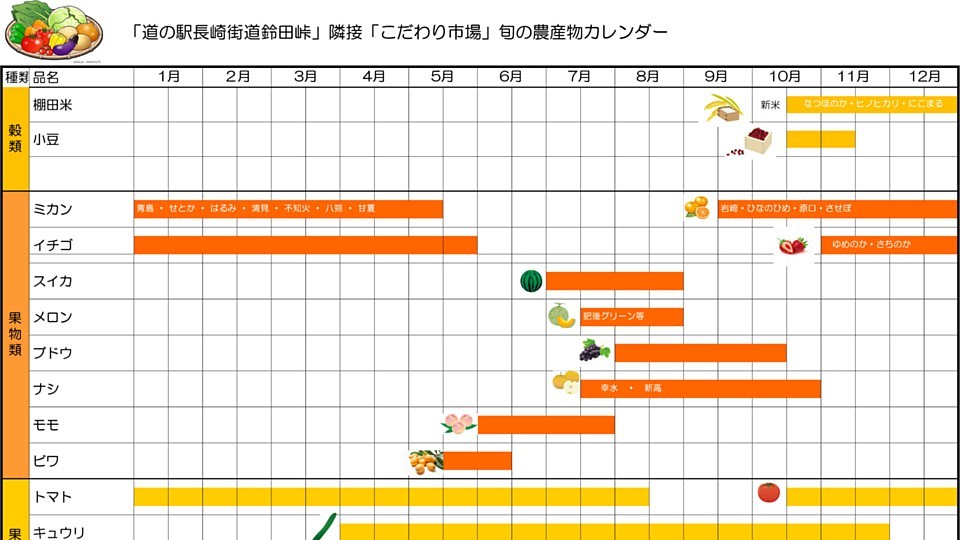 旬の農産物カレンダー